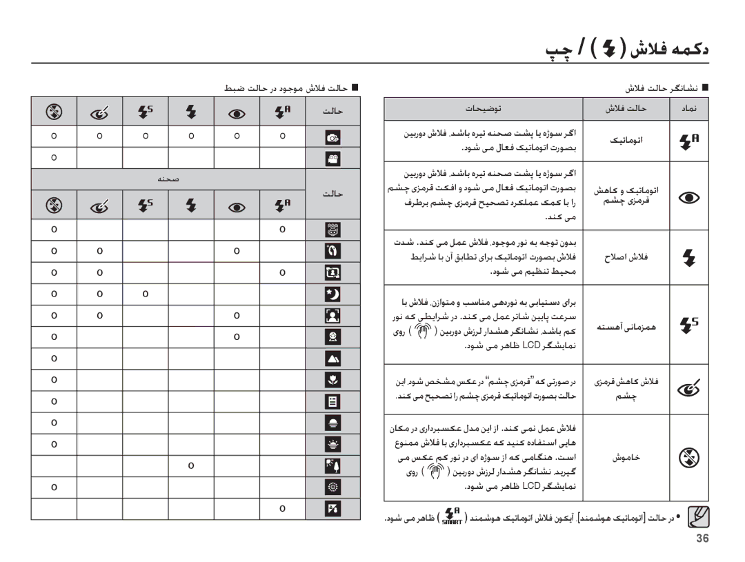 Samsung EC-WP10ZZBPRSA manual ǓƃǤ ǁŽƾŲ ȤȢ ȢǞűǞž ȧǾź ǁŽƾŲ, ȦǾź ǁŽƾŲ ǍǦſƾƪſ ȜƾƇǥǤǞů ȢƾƵſ, Ǌƶɨ ɬž, ȢǞŵ ɬž ǛǥƮƶů ǓǥƇž, Ǜƪǩ 