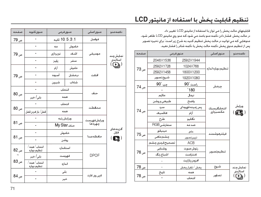 Samsung EC-WP10ZZDPBME ~ Ǎǥų /ɬƴŮ 83 Ȩ / ǝƵƀ / țƾƈƄſȚ, Ǝž ȧǞžƾų, ȜȤƾɨ ɞȶȤ ɬǮɨ ǞƶžǝƵɨȢ ǊƶǩǐɭƾƵſ ɞǋɭǾŴȚ ɞƾƀǝƶɭǎǬ Ǚɭƾź, ǏųǍǩ 