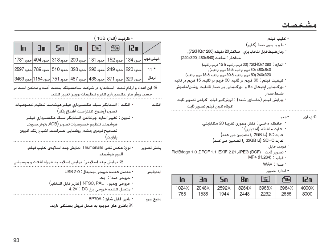 Samsung EC-WP10ZZBPUSA manual ǁƳźȚ, ƩſȤ ȬƾƃŵȚ ȆǁŴȚǍƄƶɨ ȆȠǞǤȶ ǍɭǞƫů, USB 2.0 ȲƾƄǥƆɭȢ ɬűȶǍų ȵǋƶƶɨ ǚƫƄž, Ǜƴǥź Ǵǥƴɨ, ȤȚǋǧ ǓƃǤ 