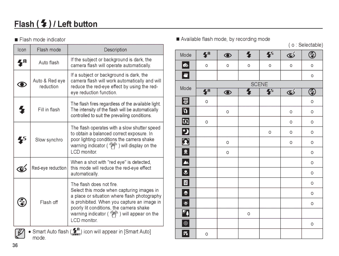 Samsung EC-WP10ZZBPBIL, EC-WP10ZZBPUE1, EC-WP10ZZBPUGS, EC-WP10ZZBPBE1, EC-WP10ZZBPYIT, EC-WP10ZZBPUIT Flash mode indicator 