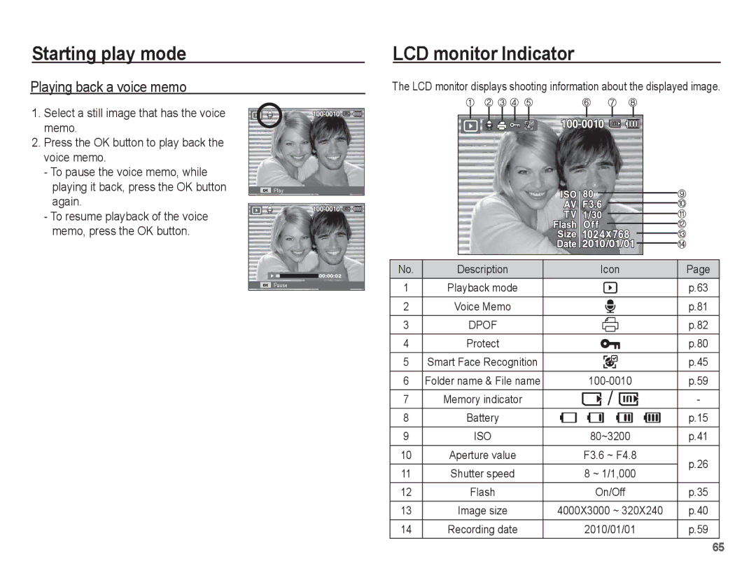 Samsung EC-WP10ZZBPBE2, EC-WP10ZZBPUE1, EC-WP10ZZBPUGS, EC-WP10ZZBPBE1 manual LCD monitor Indicator, Playing back a voice memo 