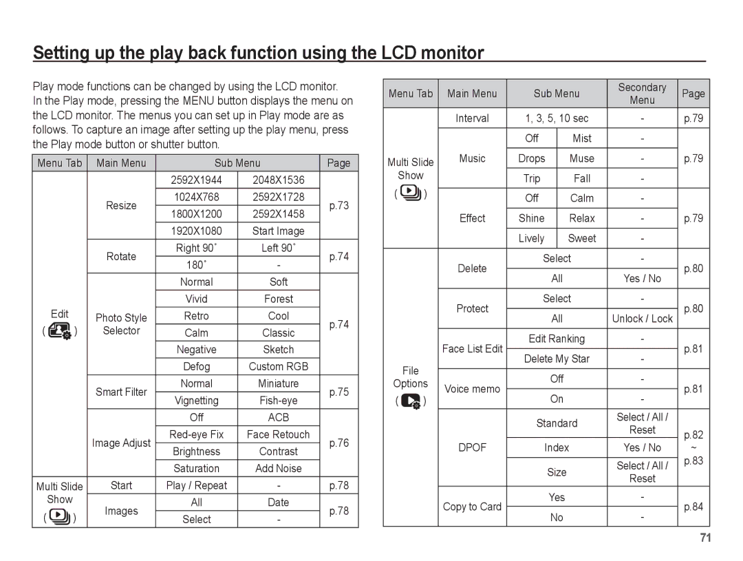 Samsung EC-WP10ZZBPYIL, EC-WP10ZZBPUE1, EC-WP10ZZBPUGS manual Setting up the play back function using the LCD monitor 