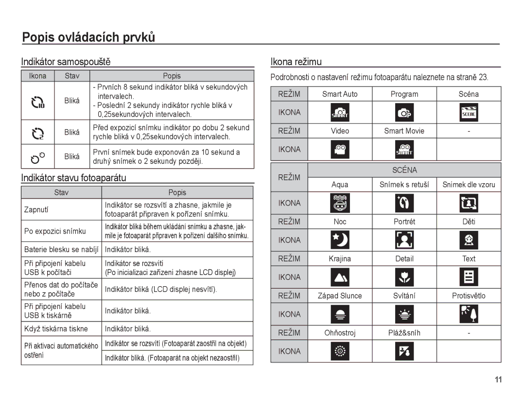 Samsung EC-WP10ZZBPUE3, EC-WP10ZZBPYE3, EC-WP10ZZBPRE3 Indikátor samospouštČ, Indikátor stavu fotoaparátu, Ikona režimu 