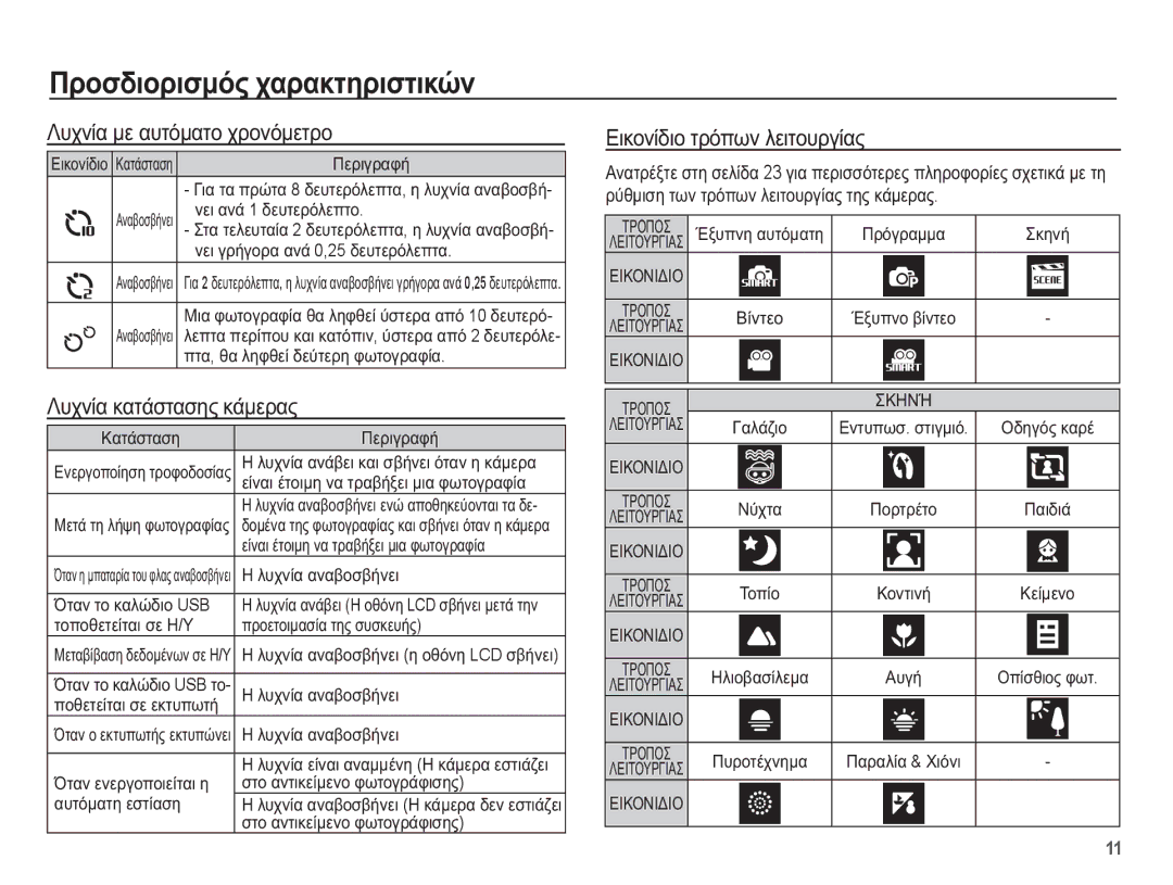 Samsung EC-WP10ZZBPUE3 manual ȀȣȤȞȓĮ ȝİ ĮȣĲȩȝĮĲȠ ȤȡȠȞȩȝİĲȡȠ, ȀȣȤȞȓĮ țĮĲȐıĲĮıȘȢ țȐȝİȡĮȢ, ǼȚțȠȞȓįȚȠ ĲȡȩʌȦȞ ȜİȚĲȠȣȡȖȓĮȢ 