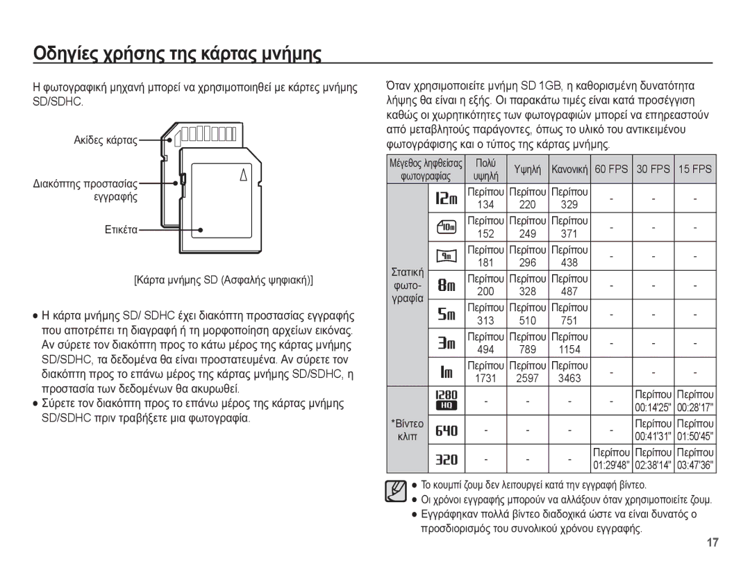 Samsung EC-WP10ZZBPRE3, EC-WP10ZZBPUE3, EC-WP10ZZBPYE3, EC-WP10ZZBPBE3 manual ɅȡȠıĲĮıȓĮ ĲȦȞ įİįȠȝȑȞȦȞ șĮ ĮțȣȡȦșİȓ 