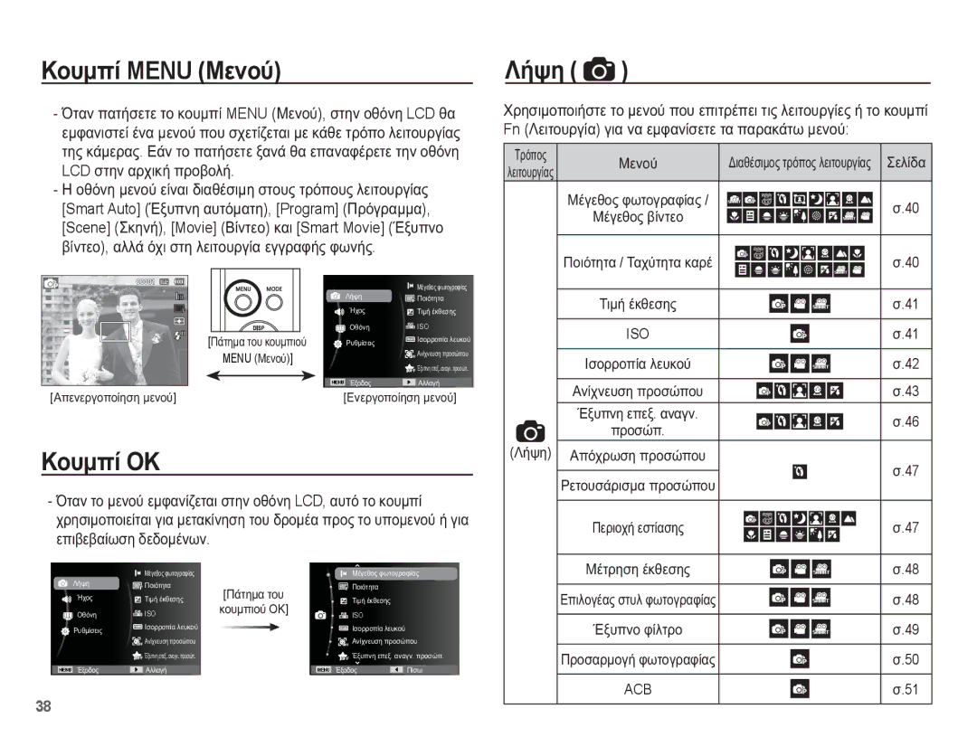 Samsung EC-WP10ZZBPBE3, EC-WP10ZZBPUE3, EC-WP10ZZBPYE3, EC-WP10ZZBPRE3 manual ȀȠȣȝʌȓ Menu Ȃİȟƞȫ, ȀȒȥȘ, ȀȠȣȝʌȓ ȅȀ 