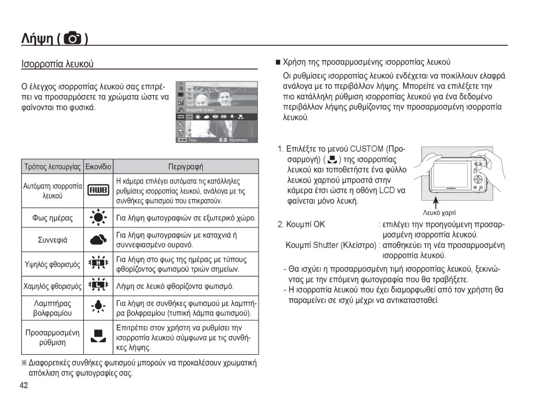 Samsung EC-WP10ZZBPBE3 manual ǾıȠȡȡȠʌȓĮ ȜİȣțȠȪ, ɅİȚ ȞĮ ʌȡȠıĮȡȝȩıİĲİ ĲĮ ȤȡȫȝĮĲĮ ȫıĲİ ȞĮ ĲĮȓȞȠȞĲĮȚ ʌȚȠ ĳȣıȚțȐ, ȀȠȣȝʌȓ ȅȀ 