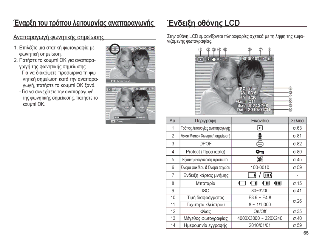 Samsung EC-WP10ZZBPRE3, EC-WP10ZZBPUE3, EC-WP10ZZBPYE3, EC-WP10ZZBPBE3 manual ǸȞĮʌĮȡĮȖȦȖȒ ĳȦȞȘĲȚțȒȢ ıȘȝİȓȦıȘȢ, ĬȜĮȢ On/Off 