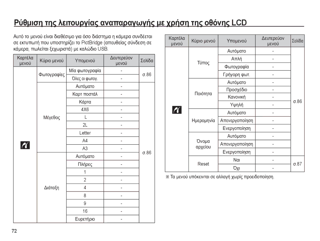 Samsung EC-WP10ZZBPYE3, EC-WP10ZZBPUE3, EC-WP10ZZBPRE3, EC-WP10ZZBPBE3 manual ȚȐȝİȡĮ, ʌȦȜİȓĲĮȚ ȟİȤȦȡȚıĲȐ ȝİ țĮȜȫįȚȠ USB 