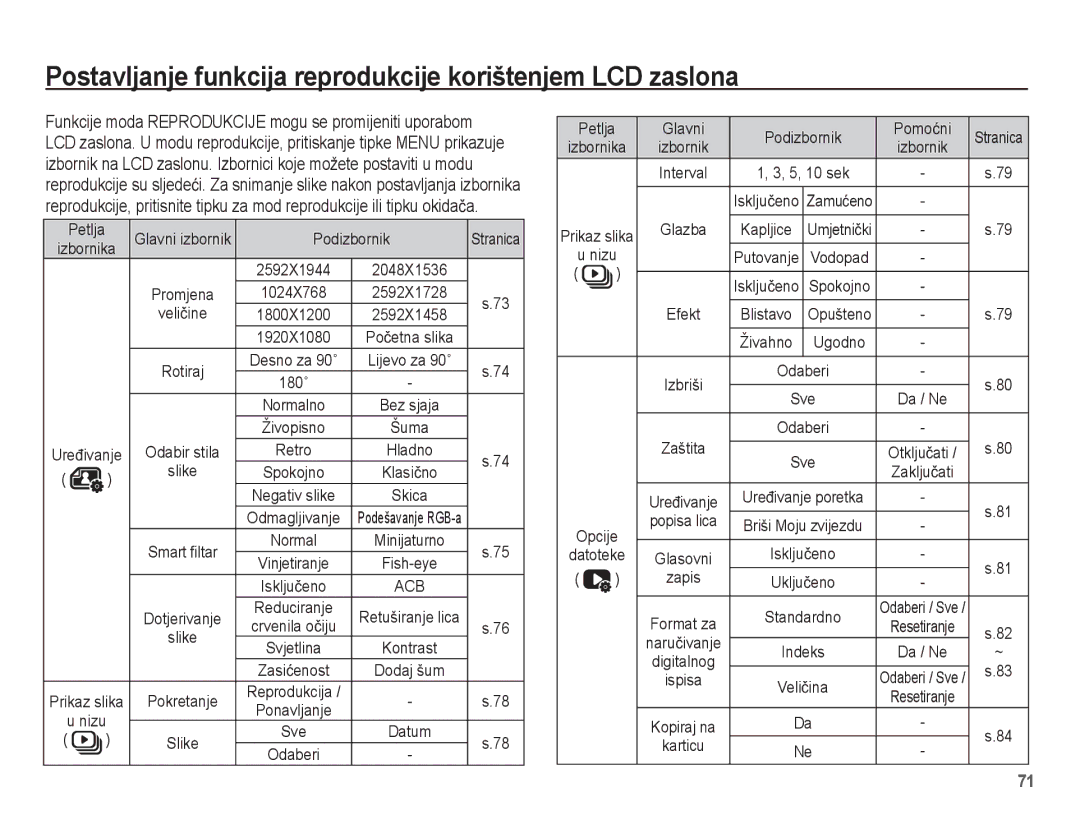 Samsung EC-WP10ZZBPUE3 Postavljanje funkcija reprodukcije korištenjem LCD zaslona, Podizbornik, Veliþine, Resetiranje Nizu 