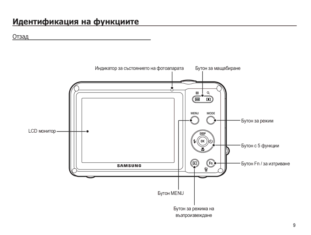 Samsung EC-WP10ZZBPUE3 manual ǶȚȏȈȌ, Ɂɧɞɢɤɚɬɨɪ ɡɚ ɫɴɫɬɨɹɧɢɟɬɨ ɧɚ ɮɨɬɨɚɩɚɪɚɬɚ, Ȼɭɬɨɧ ɡɚ ɦɚɳɚɛɢɪɚɧɟ 