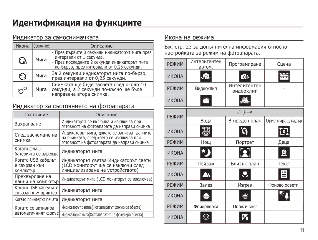 Samsung EC-WP10ZZBPUE3 manual ǰȕȌȐȒȈȚȖȘ ȏȈ șȈȔȖșȕȐȔȈȟȒȈȚȈ, ǰȕȌȐȒȈȚȖȘ ȏȈ șȢșȚȖȧȕȐȍȚȖ ȕȈ ȜȖȚȖȈȗȈȘȈȚȈ, ǰȒȖȕȈ ȕȈ ȘȍȎȐȔȈ 