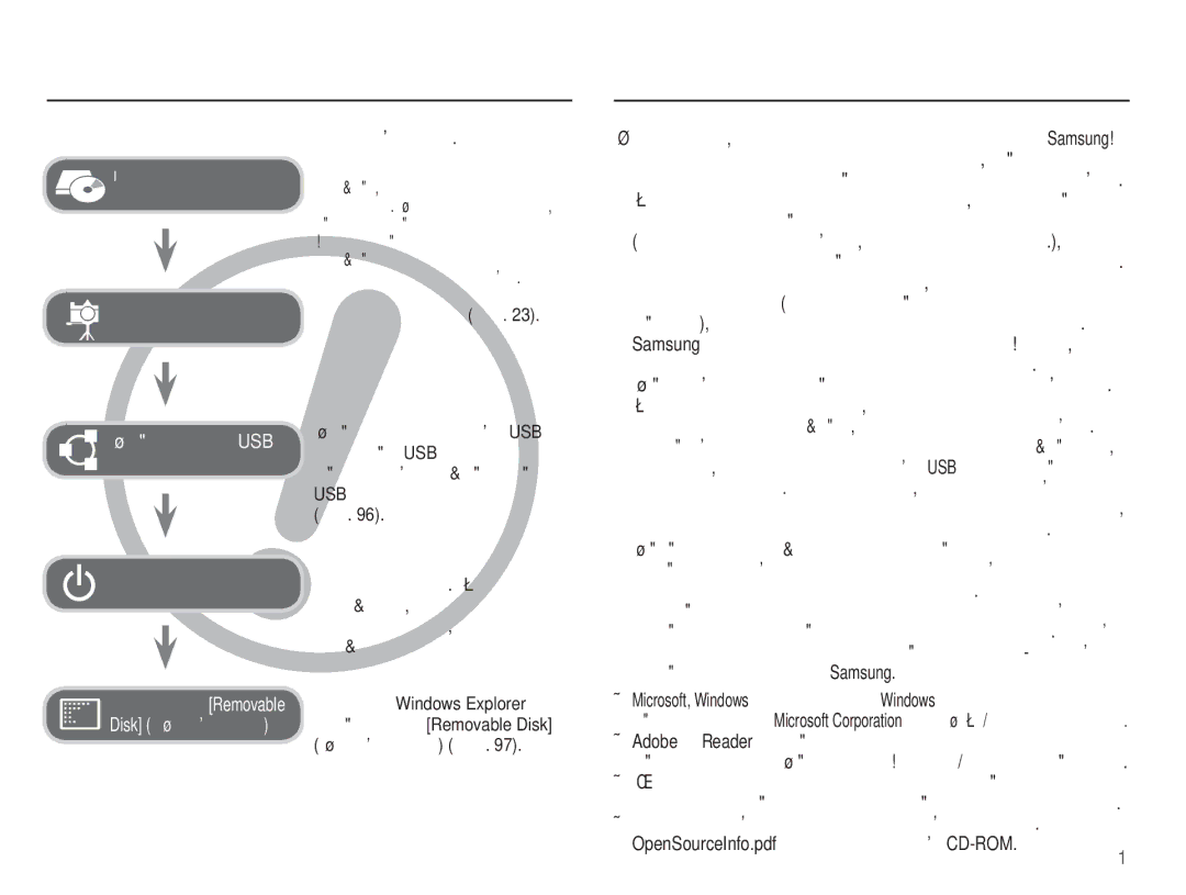 Samsung EC-WP10ZZBPUE3 manual ǰȕșȚȘțȒȞȐȐ, ǮȈȗȖȏȕȈȊȈȕȍ ș ȜȖȚȖȈȗȈȘȈȚȈ, ǰȏȗȖȓȏȊȈȑȚȍ ȚȖȏȐ ȜȖȚȖȈȗȈȘȈȚ Ȋ șȓȍȌȕȐȧ ȘȍȌ 