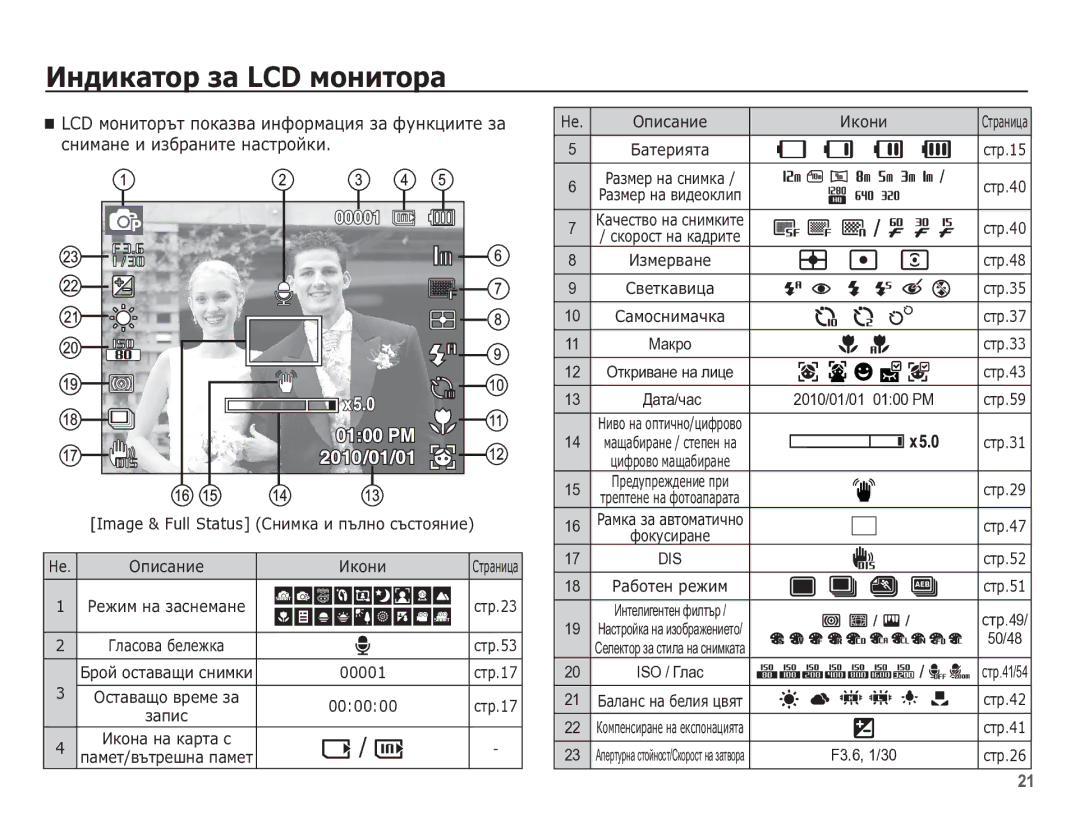 Samsung EC-WP10ZZBPUE3 manual ǰȕȌȐȒȈȚȖȘ ȏȈ LCD ȔȖȕȐȚȖȘȈ, LCD ȔȖȕȐȚȖȘȢȚ ȗȖȒȈȏȊȈ ȐȕȜȖȘȔȈȞȐȧ ȏȈ ȜțȕȒȞȐȐȚȍ ȏȈ 