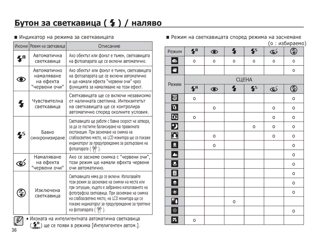 Samsung EC-WP10ZZBPUE3 manual ǰȕȌȐȒȈȚȖȘ ȕȈ ȘȍȎȐȔȈ ȏȈ șȊȍȚȒȈȊȐȞȈȚȈ, ǸǾǭǵǨ 