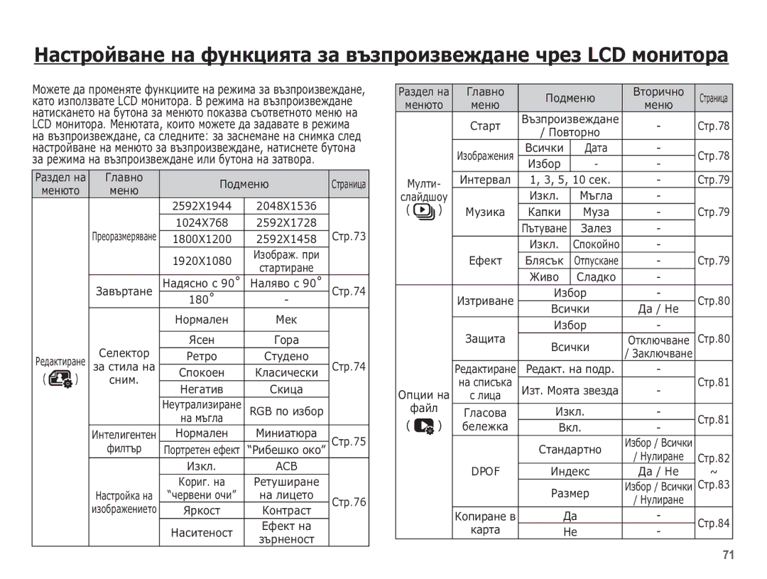 Samsung EC-WP10ZZBPUE3 manual ǰȏȉȖȘ 1, 3, 5, 10 șȍȒ 