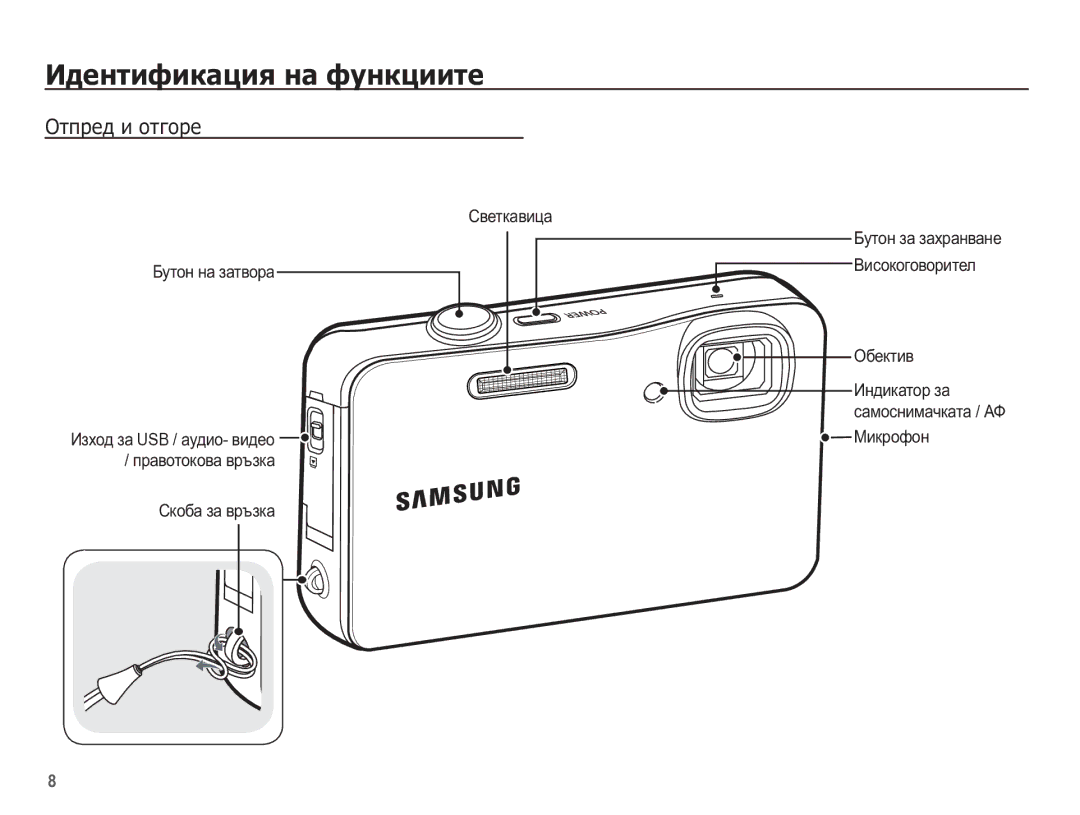 Samsung EC-WP10ZZBPUE3 manual ǰȌȍȕȚȐȜȐȒȈȞȐȧ ȕȈ ȜțȕȒȞȐȐȚȍ, ǶȚȗȘȍȌ Ȑ ȖȚȋȖȘȍ, Ɇɢɤɪɨɮɨɧ 