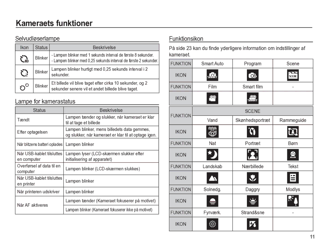 Samsung EC-WP10ZZBPYE2, EC-WP10ZZBPBE2, EC-WP10ZZBPRE2 manual Selvudløserlampe, Lampe for kamerastatus, Funktionsikon 