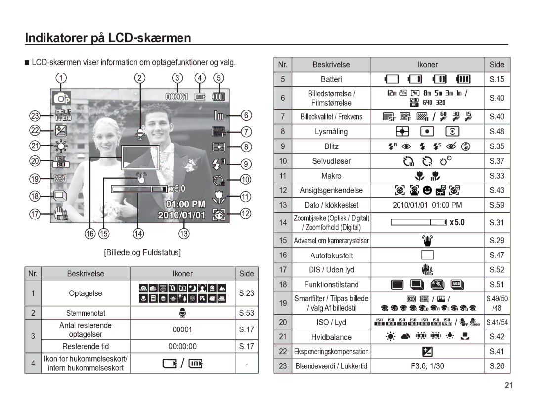 Samsung EC-WP10ZZBPBE2 manual Indikatorer på LCD-skærmen, LCD-skærmen viser information om optagefunktioner og valg, 00001 