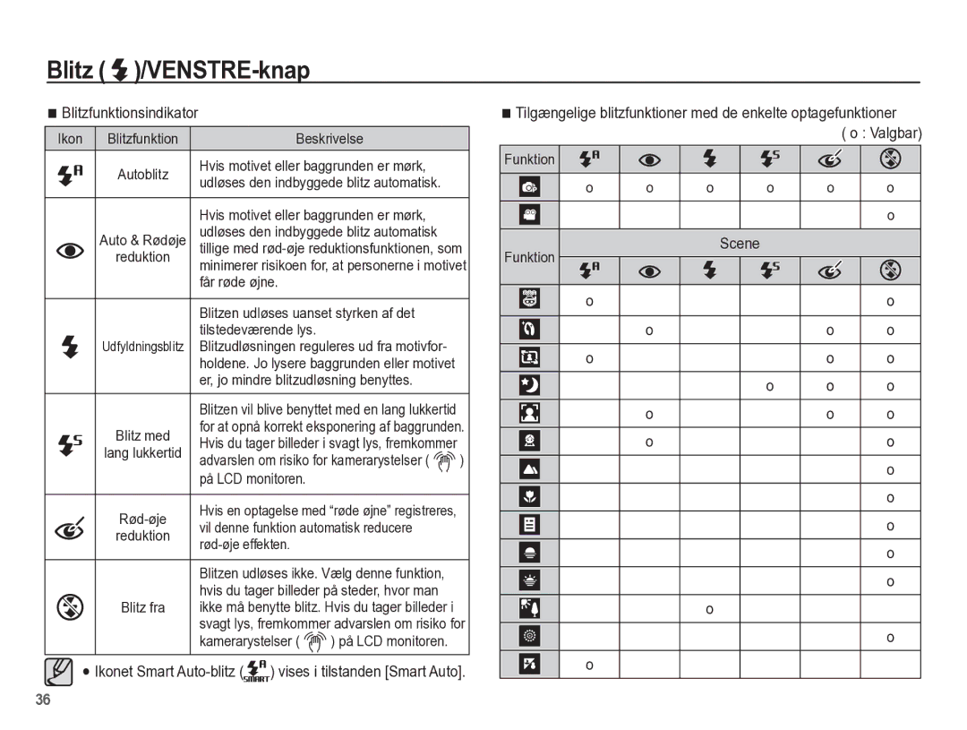 Samsung EC-WP10ZZBPBE2, EC-WP10ZZBPYE2, EC-WP10ZZBPRE2 manual Blitzfunktionsindikator, Scene 