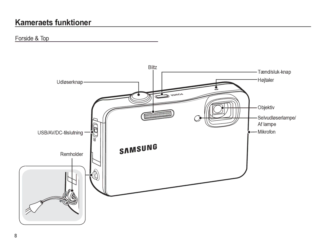 Samsung EC-WP10ZZBPYE2 Kameraets funktioner, Forside & Top, Blitz Udløserknap USB/AV/DC-tilslutning Remholder, Objektiv 