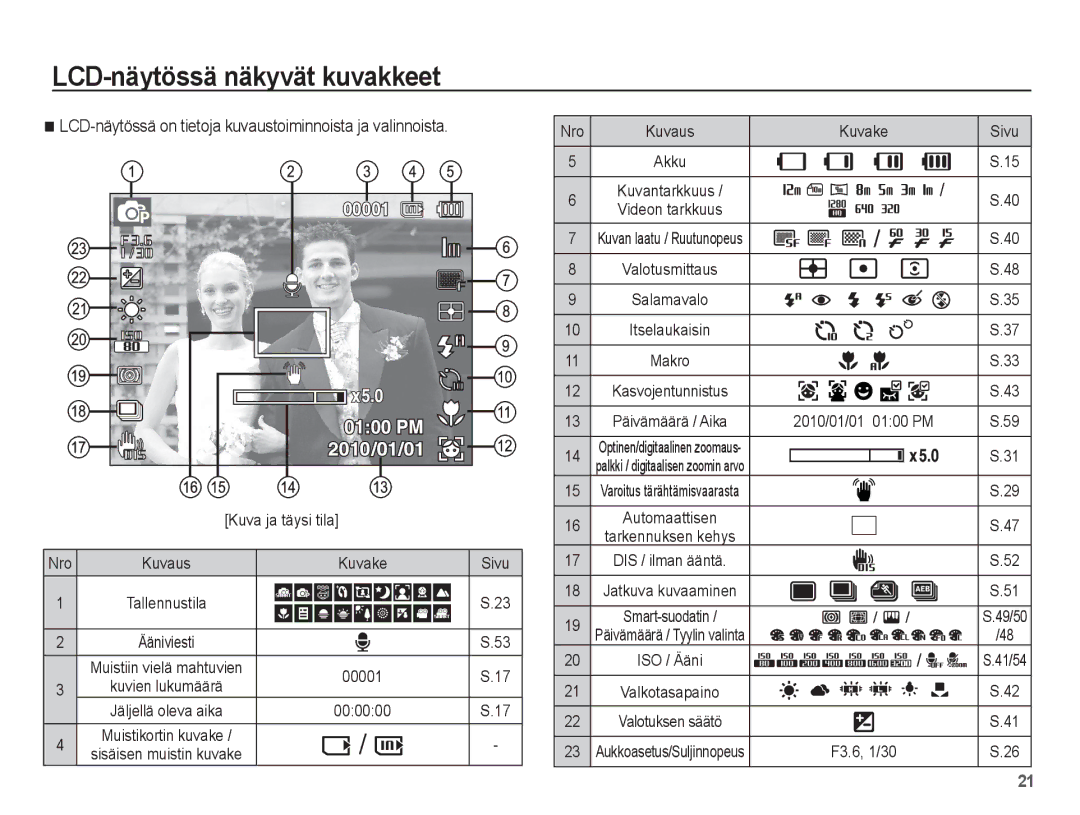 Samsung EC-WP10ZZBPBE2 LCD-näytössä näkyvät kuvakkeet, LCD-näytössä on tietoja kuvaustoiminnoista ja valinnoista, 00001 