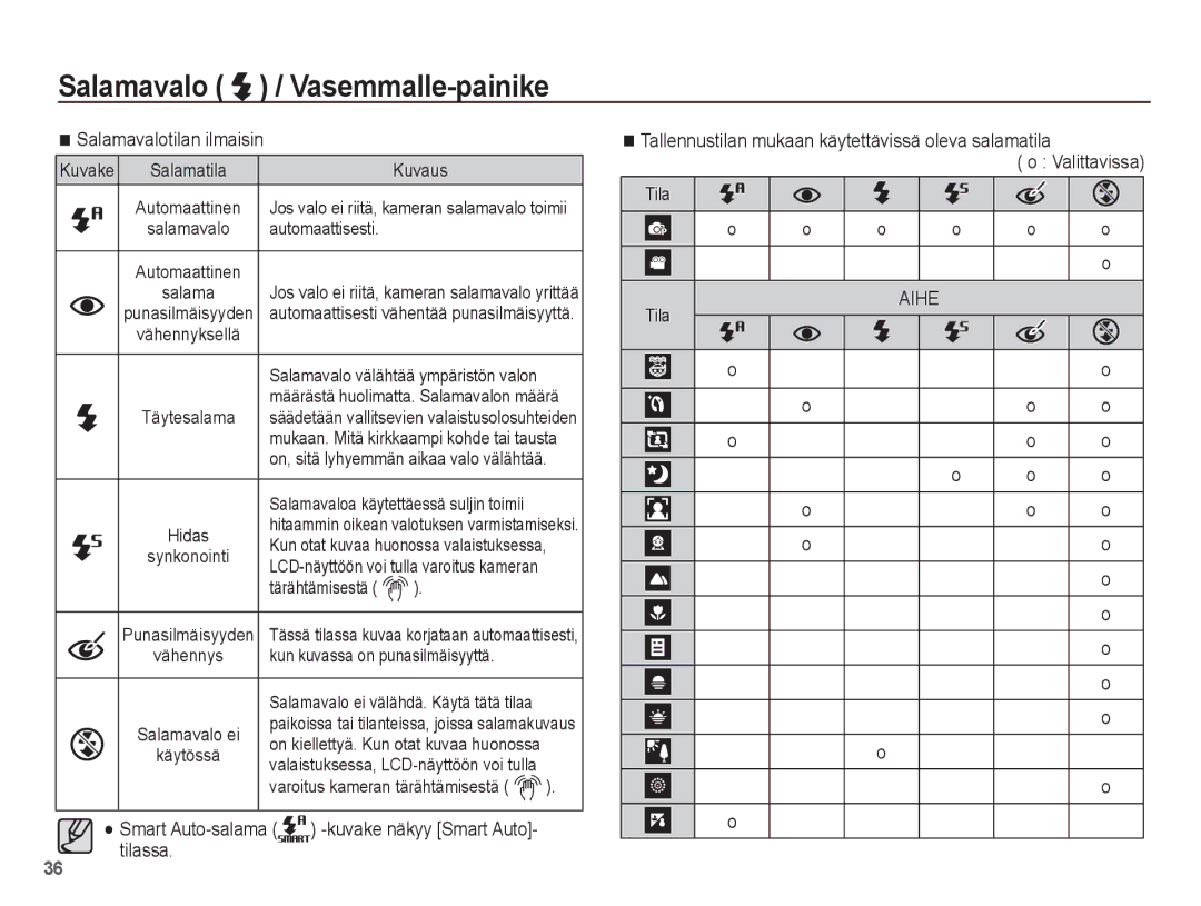 Samsung EC-WP10ZZBPBE2, EC-WP10ZZBPYE2, EC-WP10ZZBPRE2 manual Salamavalotilan ilmaisin 