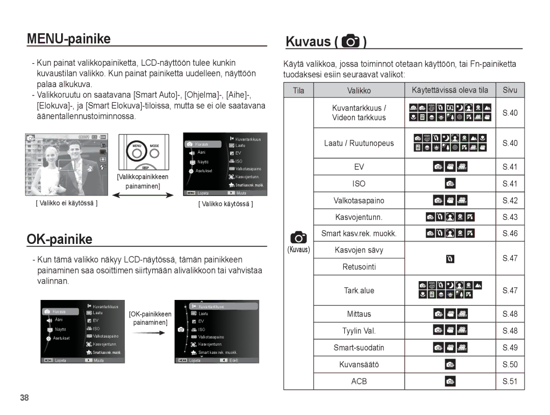 Samsung EC-WP10ZZBPYE2, EC-WP10ZZBPBE2, EC-WP10ZZBPRE2 manual MENU-painike Kuvaus, Palaa alkukuva, Äänentallennustoiminnossa 