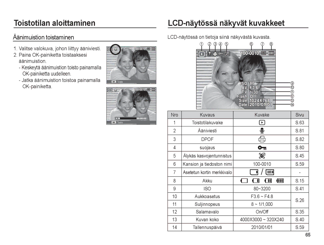 Samsung EC-WP10ZZBPYE2, EC-WP10ZZBPBE2 manual Äänimuistion toistaminen, LCD-näytössä on tietoja siinä näkyvästä kuvasta, Nro 