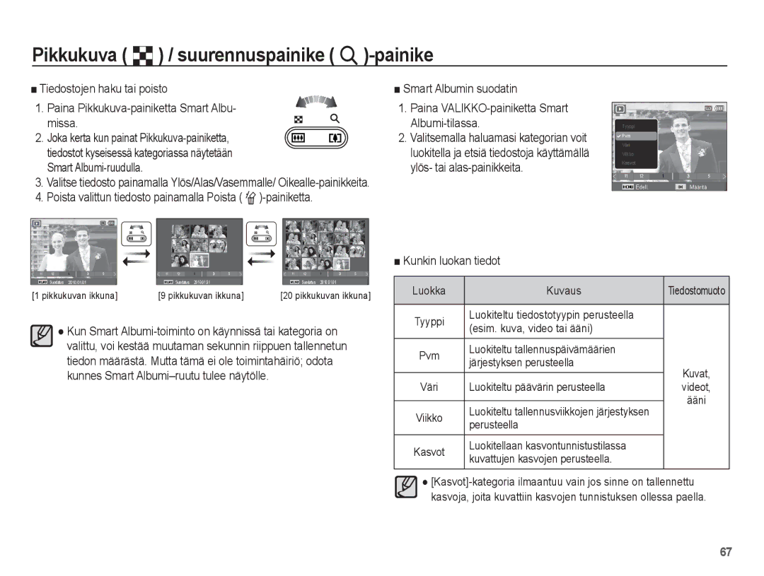 Samsung EC-WP10ZZBPRE2, EC-WP10ZZBPYE2, EC-WP10ZZBPBE2 manual Pikkukuva º / suurennuspainike í-painike, Kunkin luokan tiedot 