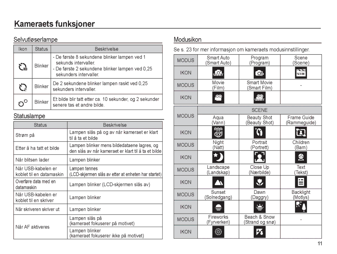 Samsung EC-WP10ZZBPYE2 Selvutløserlampe, Statuslampe, Modusikon, Se s for mer informasjon om kameraets modusinnstillinger 