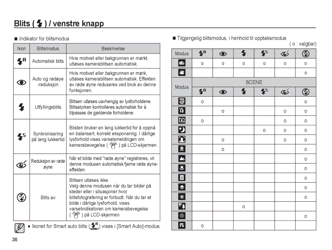 Samsung EC-WP10ZZBPBE2, EC-WP10ZZBPYE2, EC-WP10ZZBPRE2 manual Indikator for blitsmodus 