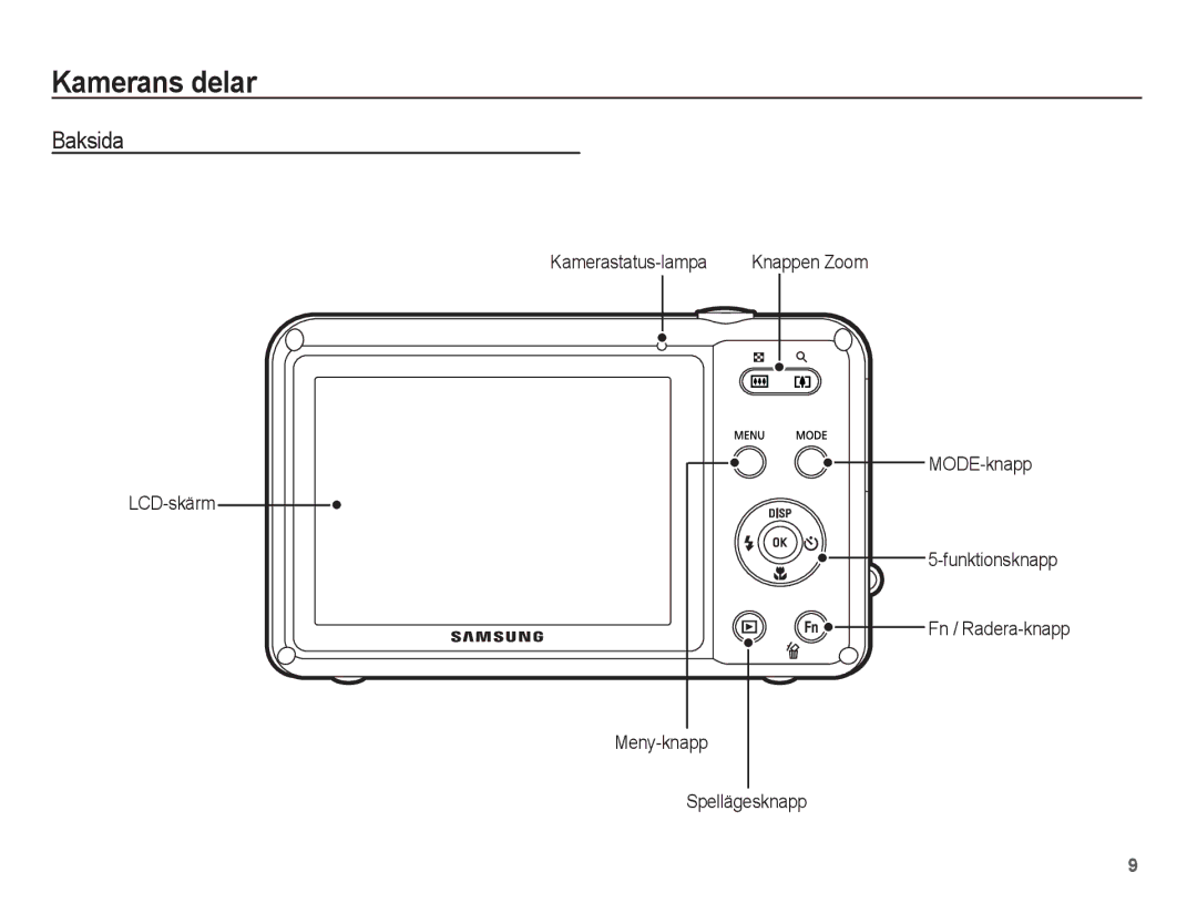 Samsung EC-WP10ZZBPBE2, EC-WP10ZZBPYE2, EC-WP10ZZBPRE2 manual Baksida, Kamerastatus-lampa 