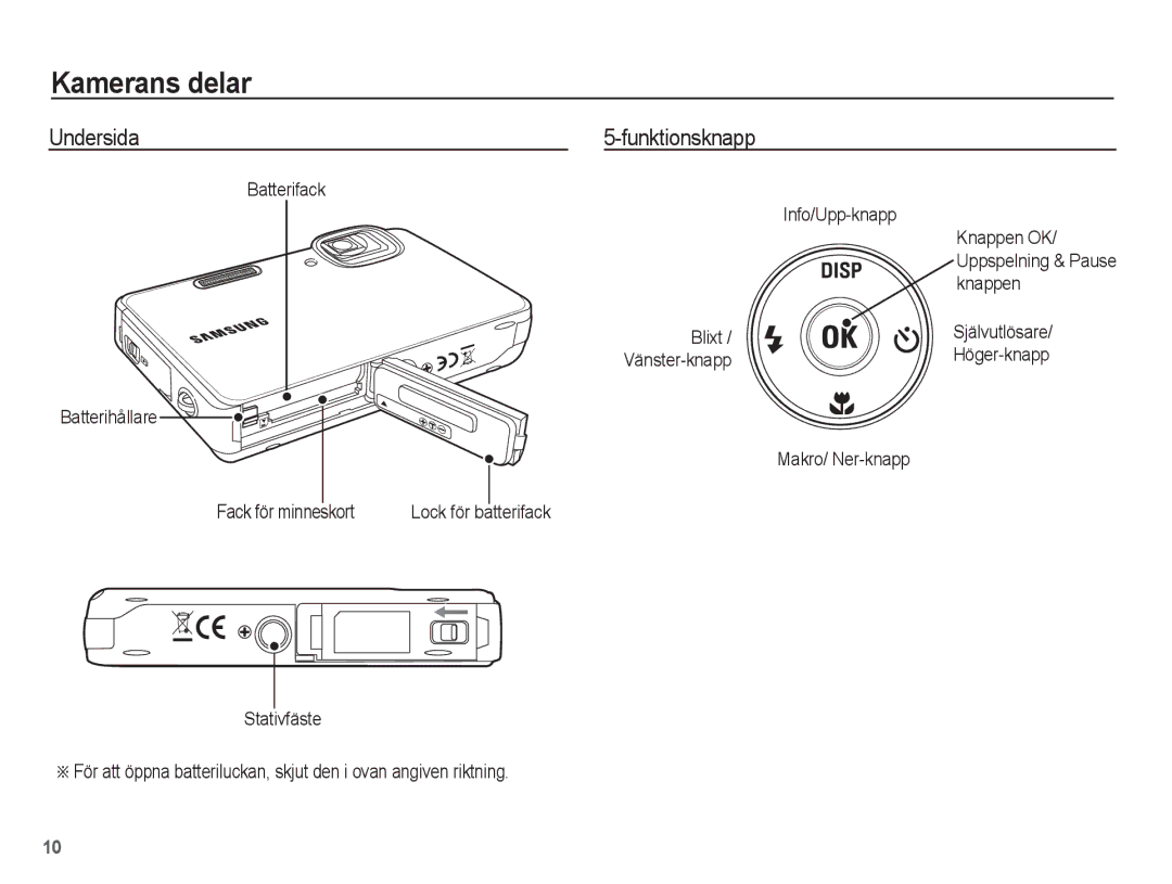 Samsung EC-WP10ZZBPRE2, EC-WP10ZZBPYE2, EC-WP10ZZBPBE2 manual Undersida Funktionsknapp 