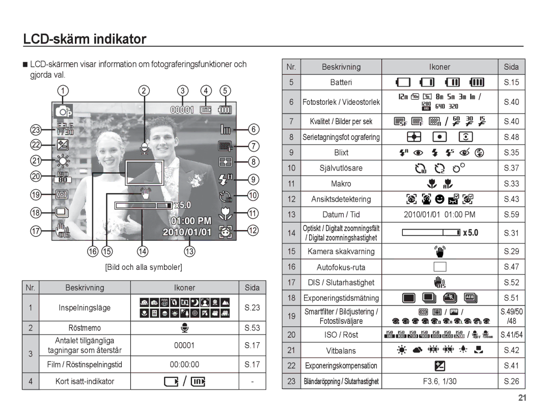 Samsung EC-WP10ZZBPBE2, EC-WP10ZZBPYE2, EC-WP10ZZBPRE2 manual LCD-skärm indikator 