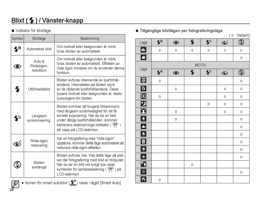 Samsung EC-WP10ZZBPBE2, EC-WP10ZZBPYE2, EC-WP10ZZBPRE2 manual Indikator för blixtläge 