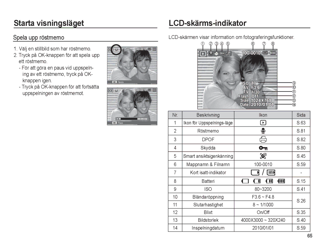 Samsung EC-WP10ZZBPYE2, EC-WP10ZZBPBE2, EC-WP10ZZBPRE2 manual LCD-skärms-indikator, Spela upp röstmemo 