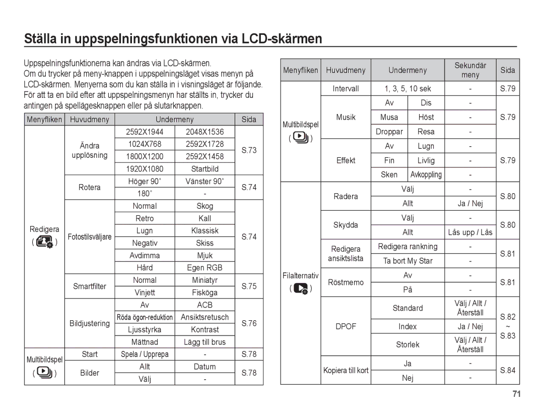 Samsung EC-WP10ZZBPYE2, EC-WP10ZZBPBE2, EC-WP10ZZBPRE2 manual Ställa in uppspelningsfunktionen via LCD-skärmen 