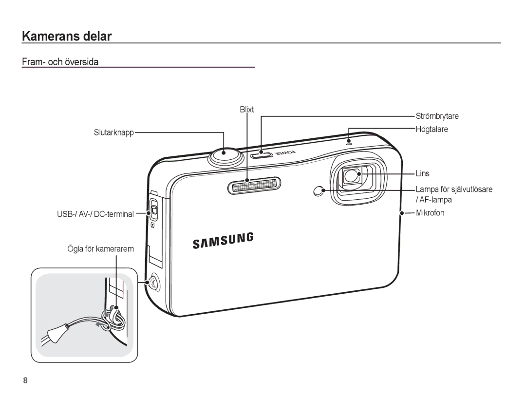 Samsung EC-WP10ZZBPYE2, EC-WP10ZZBPBE2, EC-WP10ZZBPRE2 manual Kamerans delar, Fram- och översida, AF-lampa Mikrofon 