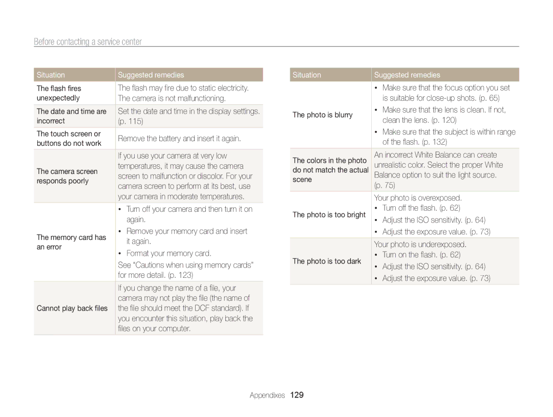 Samsung ECMV800ZBPBUS user manual Before contacting a service center 