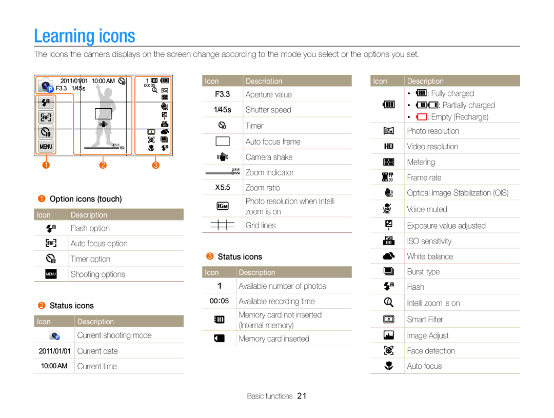 Samsung ECMV800ZBPBUS user manual Learning icons 