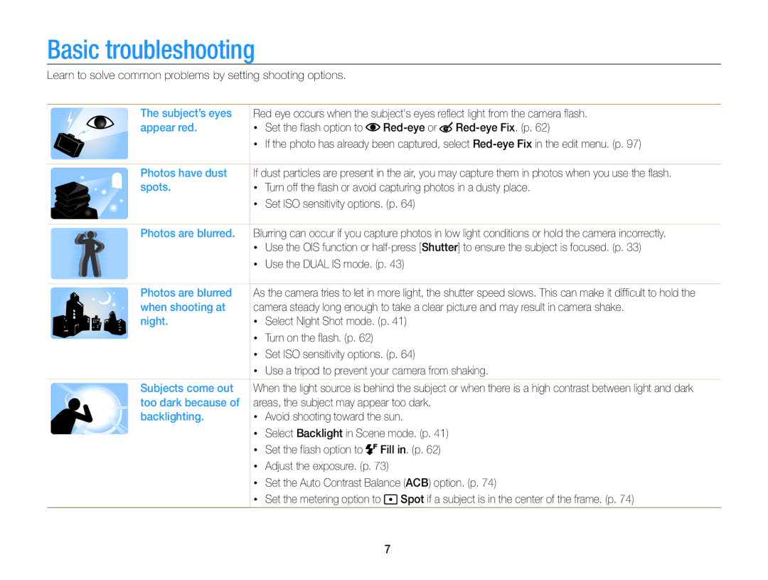 Samsung ECMV800ZBPBUS user manual Basic troubleshooting 