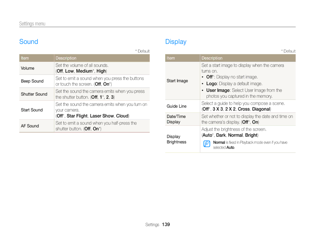 Samsung ECMV900FBPWUS appendix Sound, Display, Settings menu 