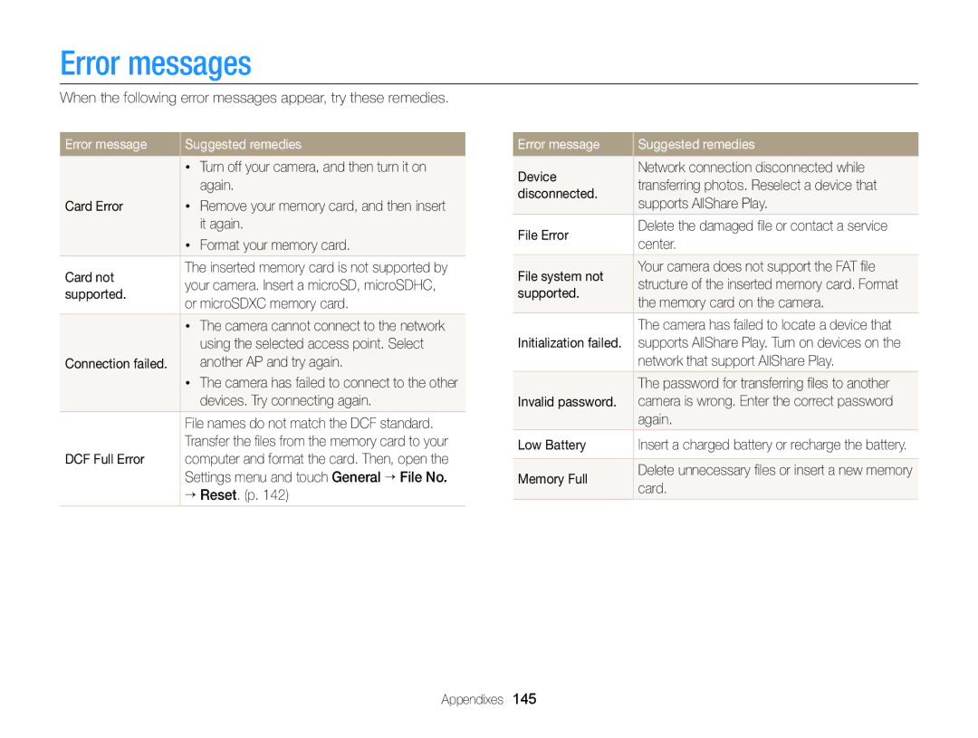 Samsung ECMV900FBPWUS appendix Error messages, Error message Suggested remedies 