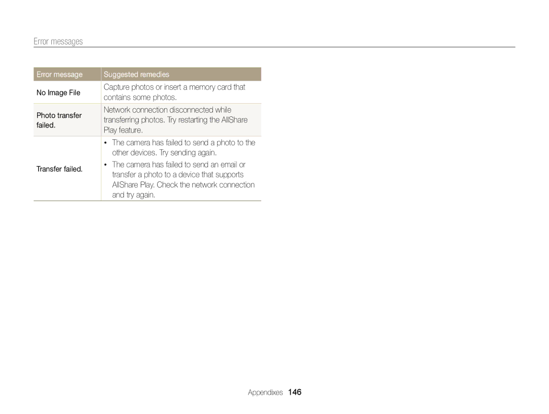 Samsung ECMV900FBPWUS appendix Error messages 