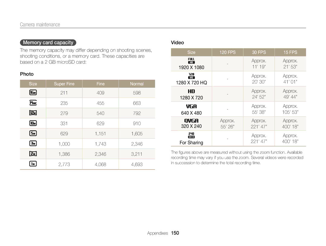Samsung ECMV900FBPWUS appendix Memory card capacity, Size Super Fine Normal, Size 120 FPS 30 FPS 15 FPS 
