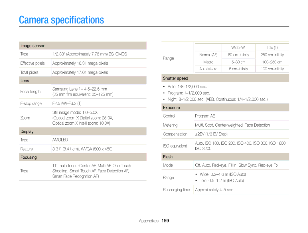 Samsung ECMV900FBPWUS appendix Camera speciﬁcations 