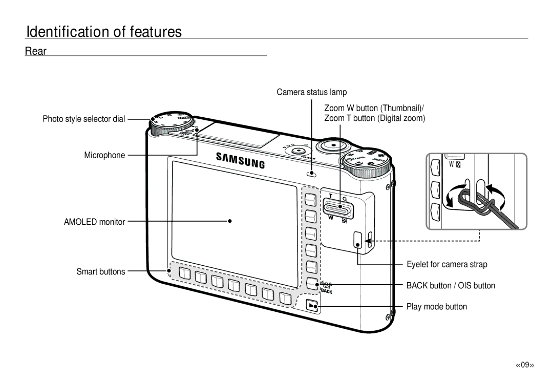 Samsung ECNV24HBBA, NV24 HD manual Rear 