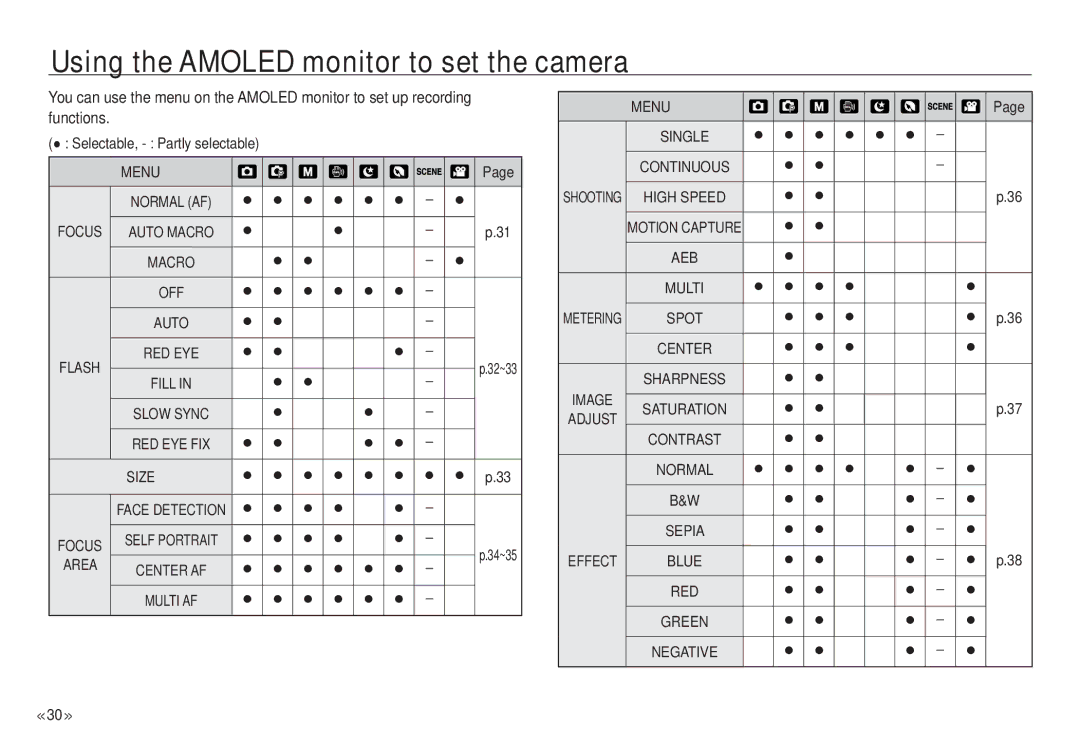 Samsung NV24 HD, ECNV24HBBA manual Using the Amoled monitor to set the camera, Menu 