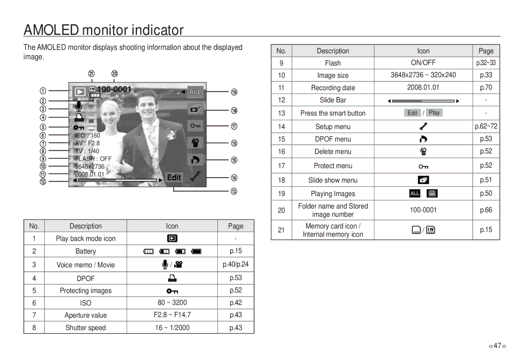 Samsung ECNV24HBBA, NV24 HD manual Description Icon, On/Off 